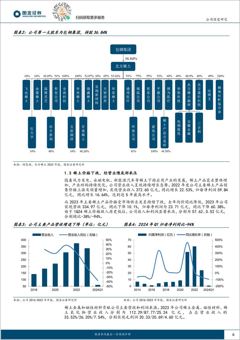 《北方稀土-600111.SH-稀土龙头量价双升，关注高分红潜力-20240515-国金证券-33页》 - 第6页预览图