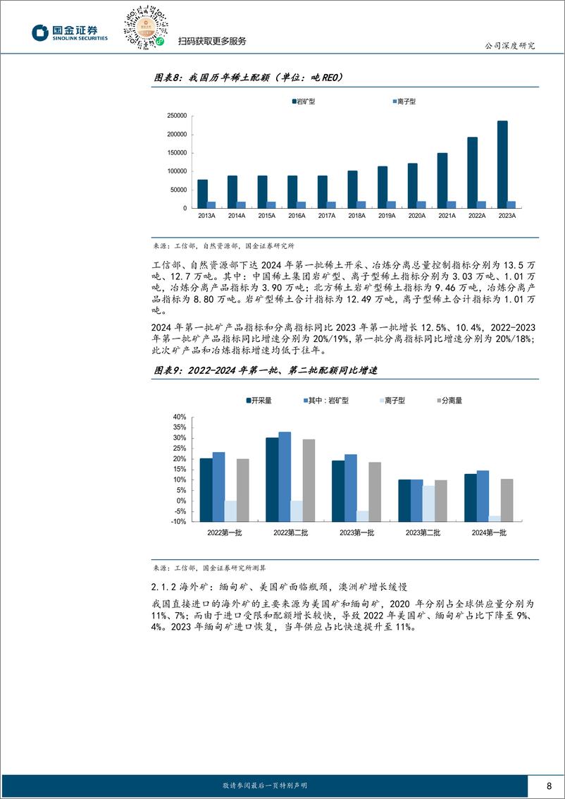 《北方稀土-600111.SH-稀土龙头量价双升，关注高分红潜力-20240515-国金证券-33页》 - 第8页预览图