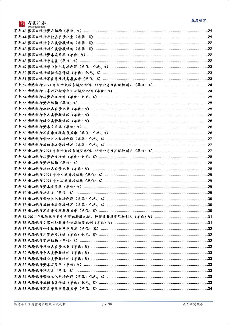 《银行地方志（五）：河北区域性银行全景图-20221011-华安证券-36页》 - 第7页预览图