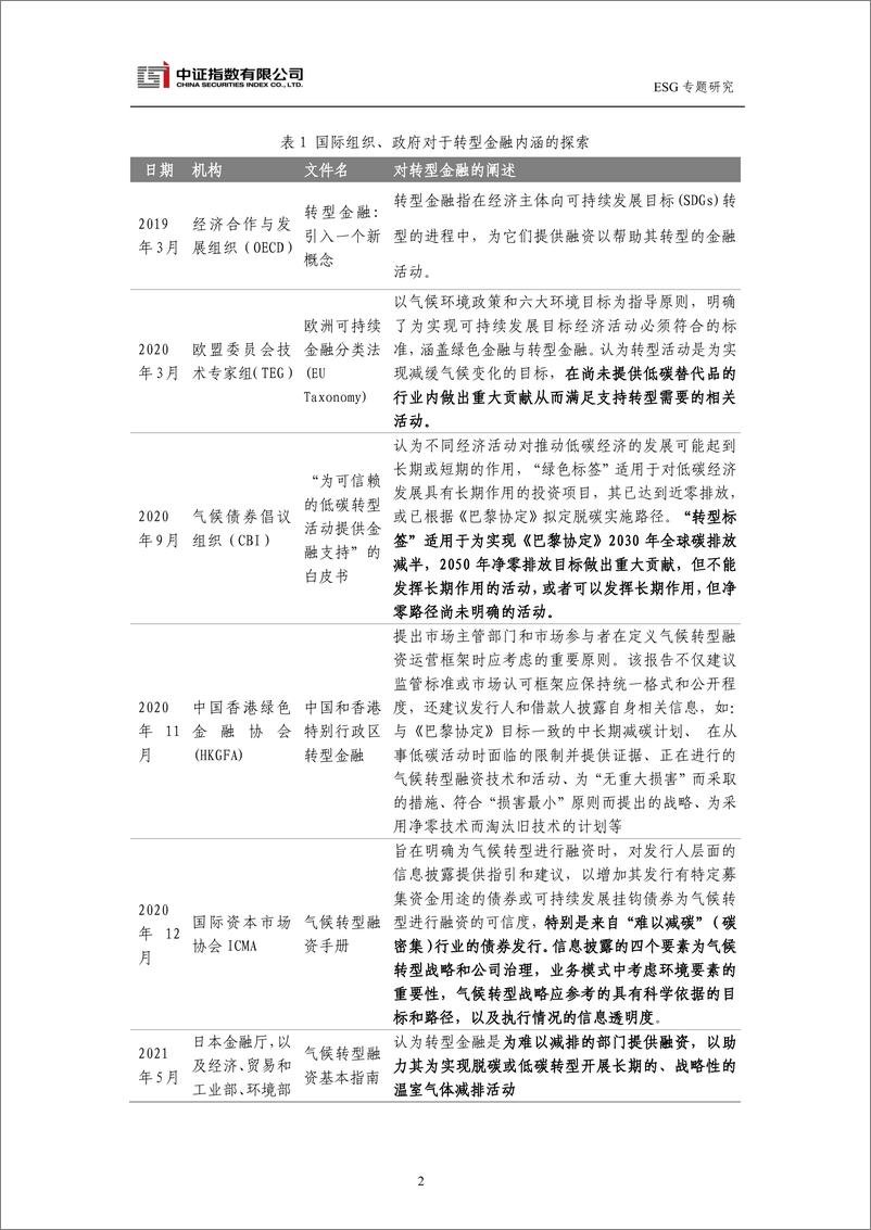 《中证指数-中证 ESG 相关评价以及指数，助力转型金融发展-13页》 - 第3页预览图