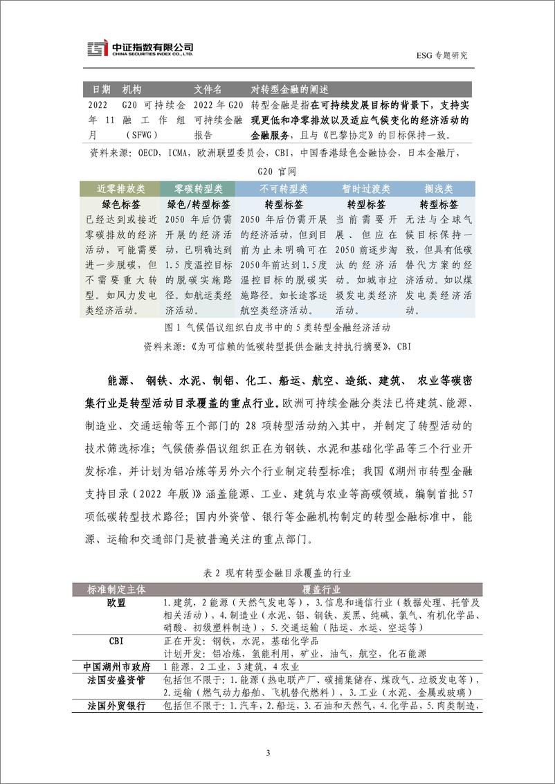 《中证指数-中证 ESG 相关评价以及指数，助力转型金融发展-13页》 - 第4页预览图