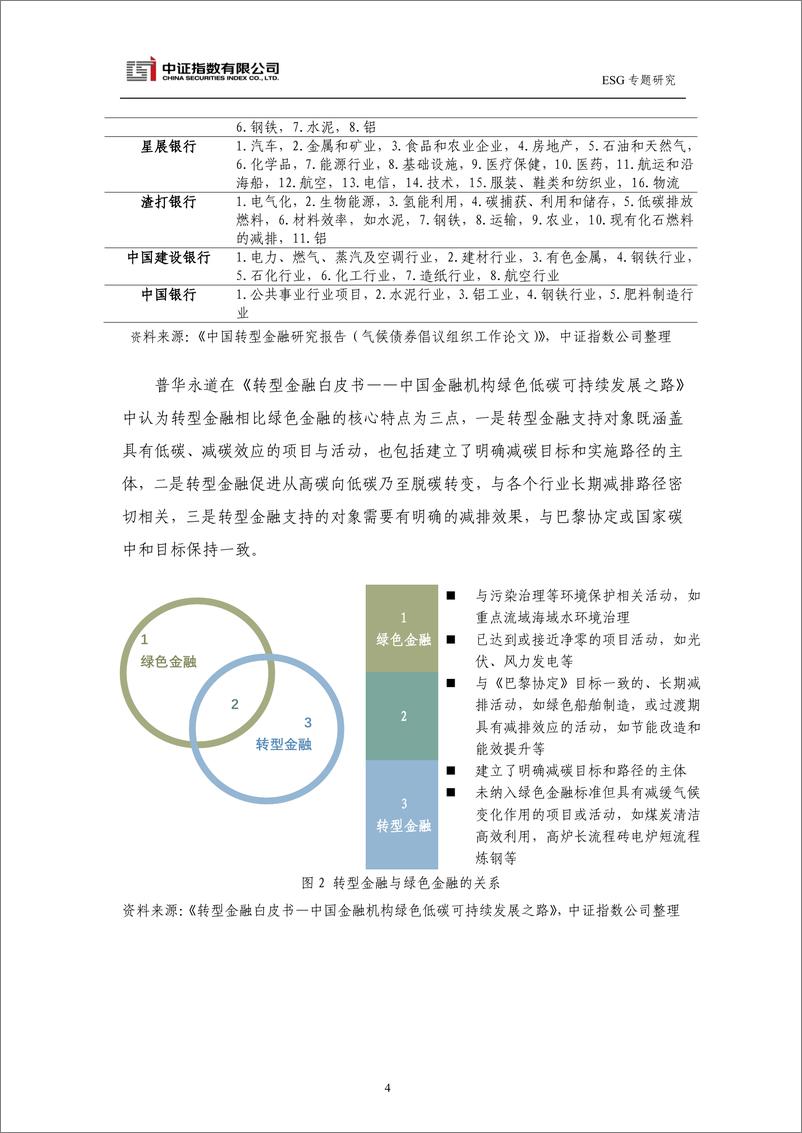 《中证指数-中证 ESG 相关评价以及指数，助力转型金融发展-13页》 - 第5页预览图