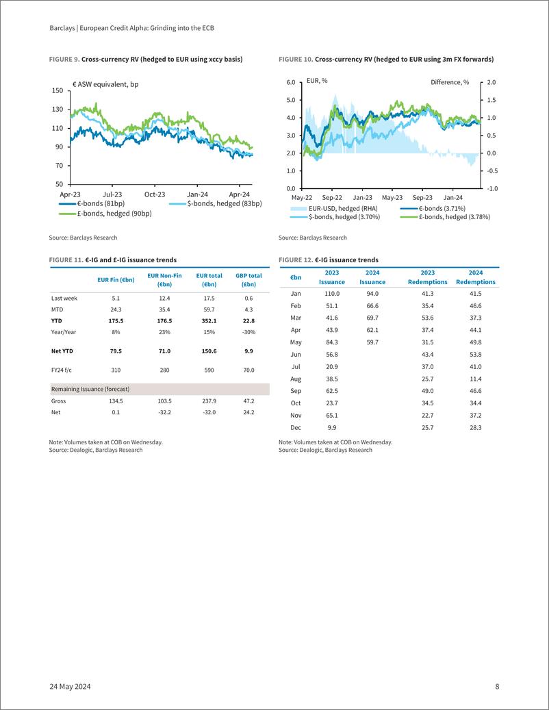 《Barclays_European_Credit_Alpha_Grinding_into_the_ECB》 - 第8页预览图