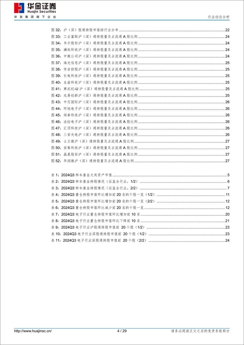 《电子行业动态分析：24Q3电子持仓市值领先，设备领域环比增长最为显著-241031-华金证券-29页》 - 第4页预览图