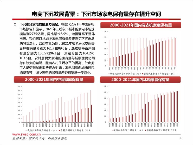 《家电行业渠道专题系列之一：电商下沉赋能“夫妻店”，精准定位小镇市场-20221208-西南证券-25页》 - 第6页预览图