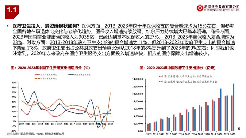 《医药行业政策跟踪第4期：从他山之石，看商保突围-241220-浙商证券-33页》 - 第5页预览图