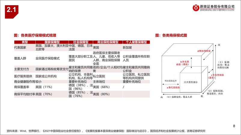 《医药行业政策跟踪第4期：从他山之石，看商保突围-241220-浙商证券-33页》 - 第8页预览图