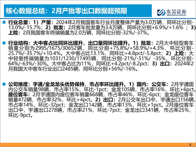 《客车3月月报：2月国内及出口销量持续超预期-240318-东吴证券-17页》 - 第3页预览图