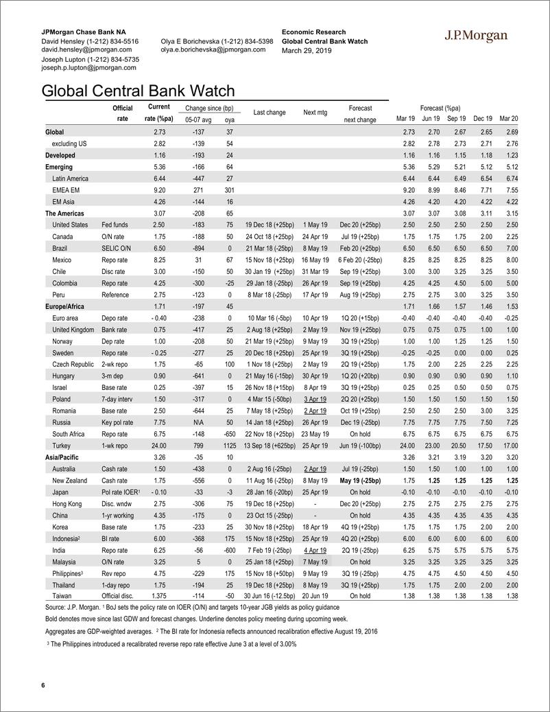 《J.P. 摩根-全球-宏观策略-全球宏观数据观察-2019.3.29-93页》 - 第7页预览图