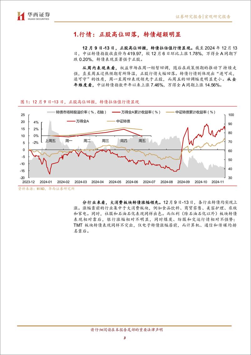 《转债：转债增量资金正在回归-241215-华西证券-23页》 - 第3页预览图