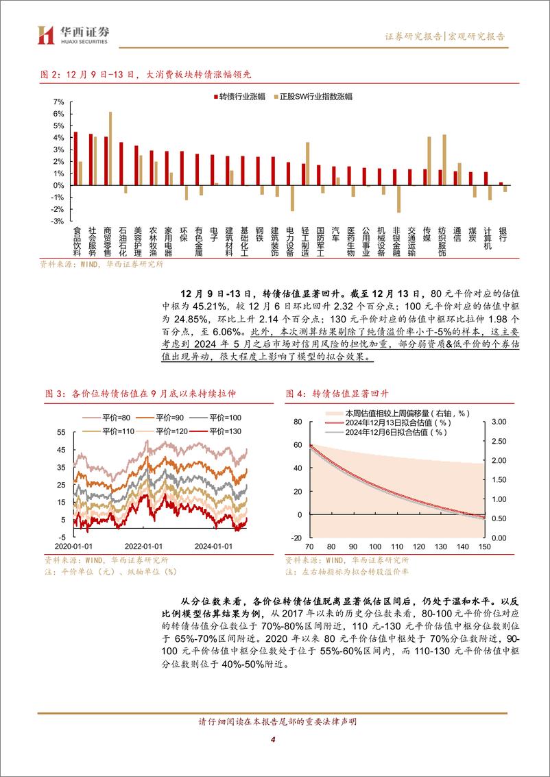 《转债：转债增量资金正在回归-241215-华西证券-23页》 - 第4页预览图