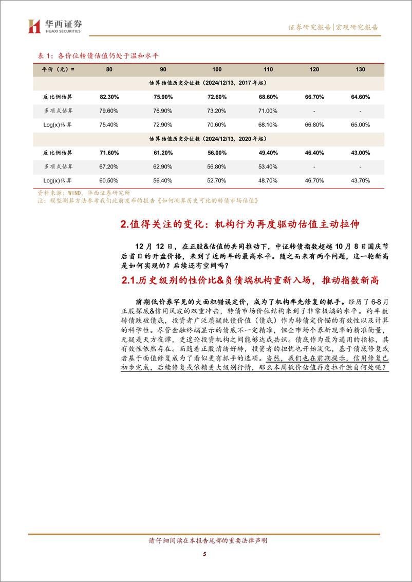 《转债：转债增量资金正在回归-241215-华西证券-23页》 - 第5页预览图