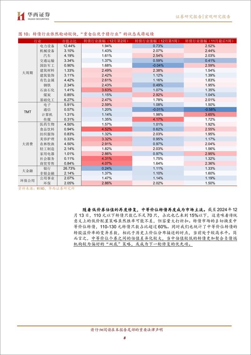 《转债：转债增量资金正在回归-241215-华西证券-23页》 - 第8页预览图