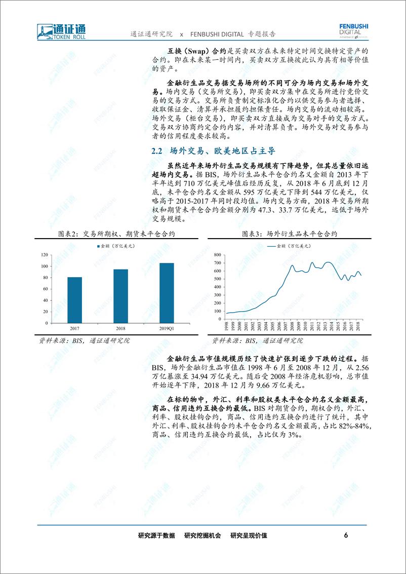 《区块链行业通证衍生品探索之一：捂不住的潘多拉魔盒-20190620-通证通研究院-12页》 - 第7页预览图