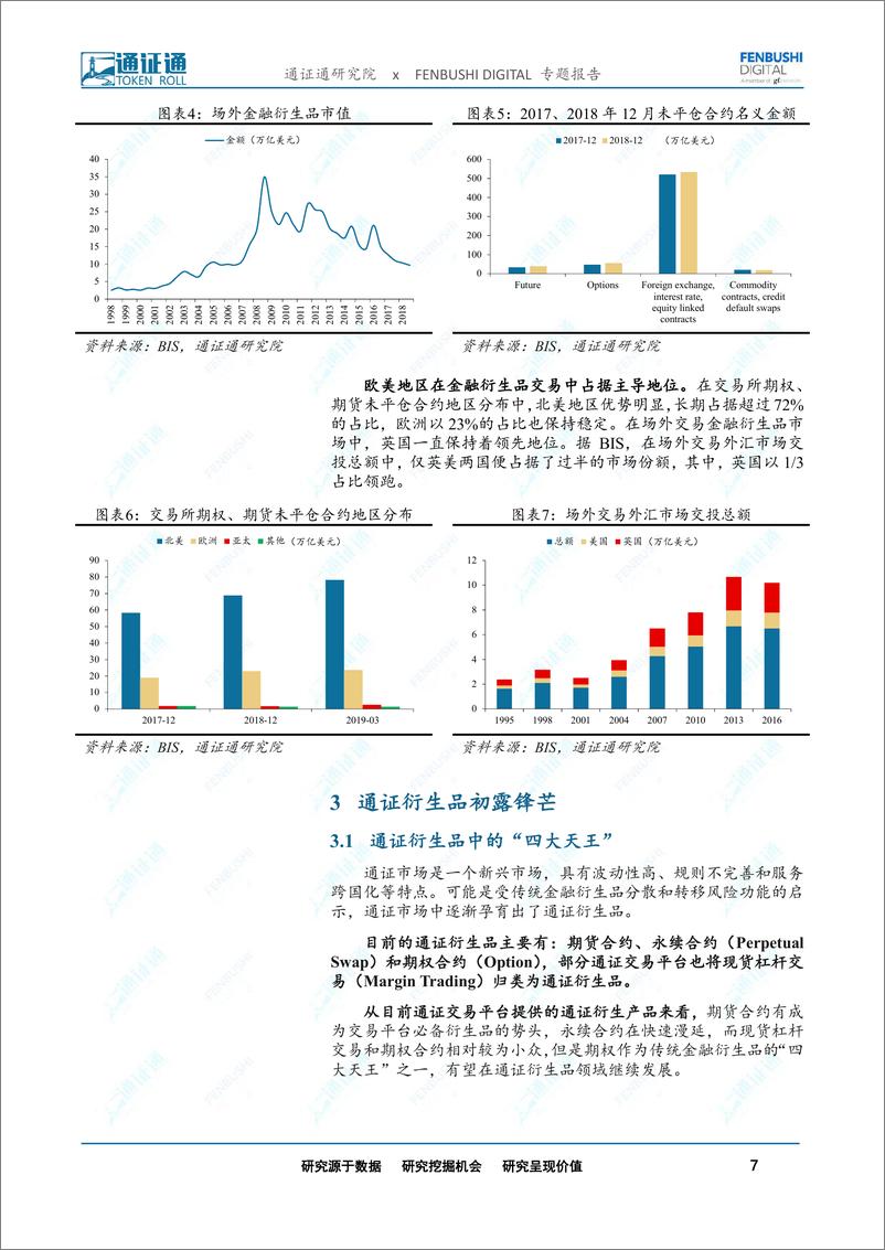 《区块链行业通证衍生品探索之一：捂不住的潘多拉魔盒-20190620-通证通研究院-12页》 - 第8页预览图