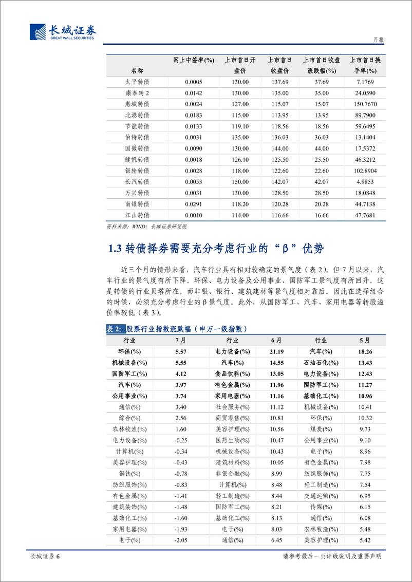 《固定收益研究月报：转债积极参与打新，选债先考虑β-20220729-长城证券-21页》 - 第7页预览图