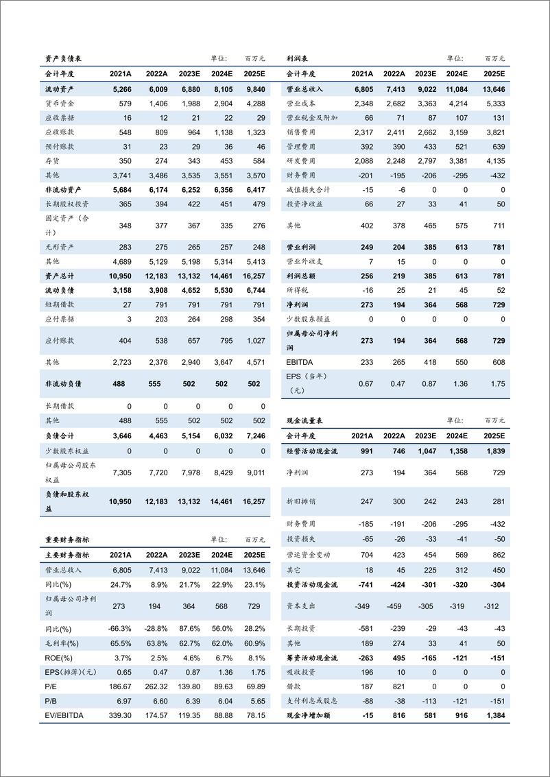 《20230519-深信服安全GPT：国内网安领域大模型的先驱者》 - 第3页预览图