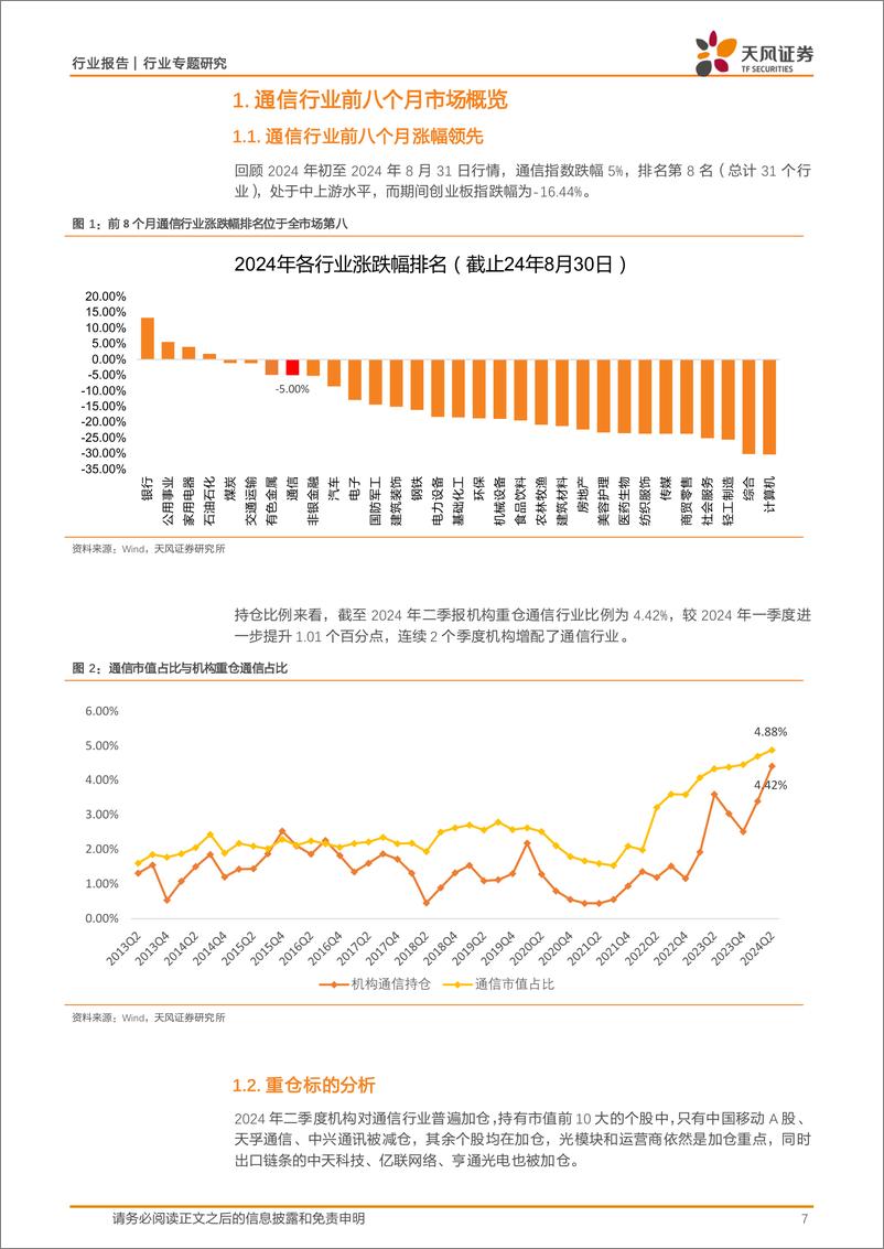 《通信行业专题研究：AI新动能拉动行业23Q4反转后逐个季度加速增长-240929-天风证券-30页》 - 第8页预览图