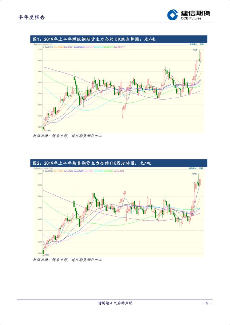 《钢矿半年报-20190703-建信期货-21页》 - 第6页预览图