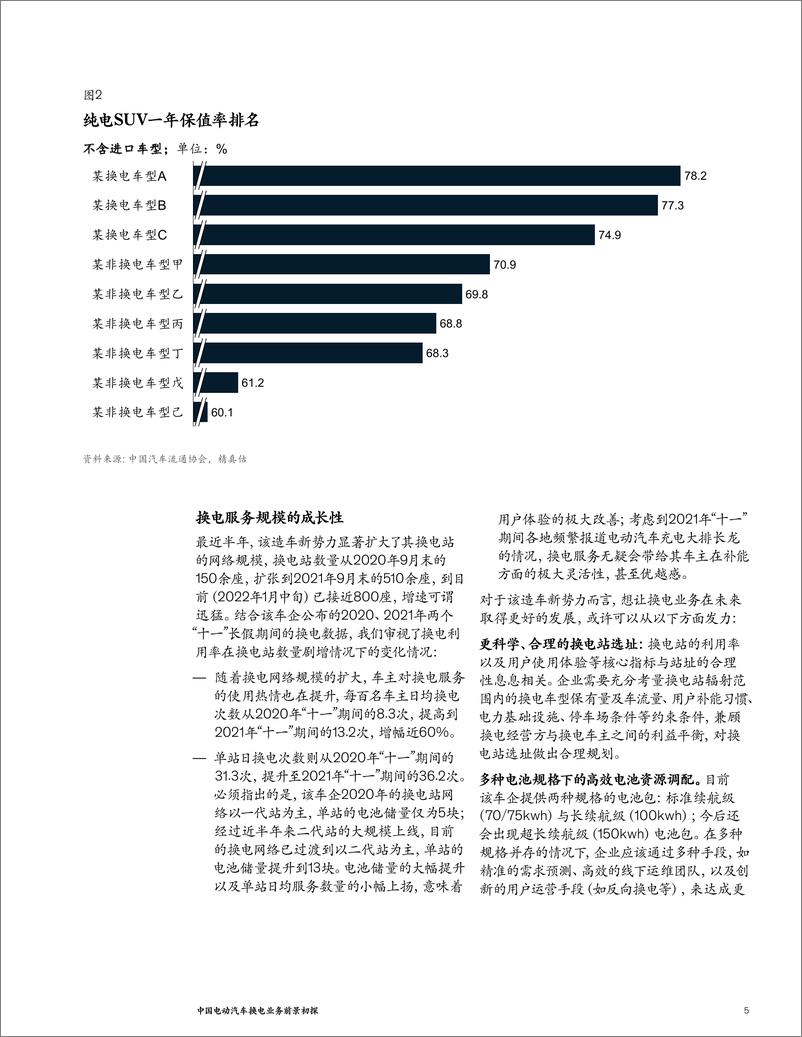 《麦肯锡-中国电动汽车换电业务前景初探-6页》 - 第6页预览图