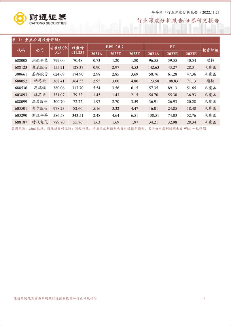 《半导体设计行业更新报告：周期探底雪中花开，静待春色倍还人-20221123-财通证券-70页》 - 第3页预览图