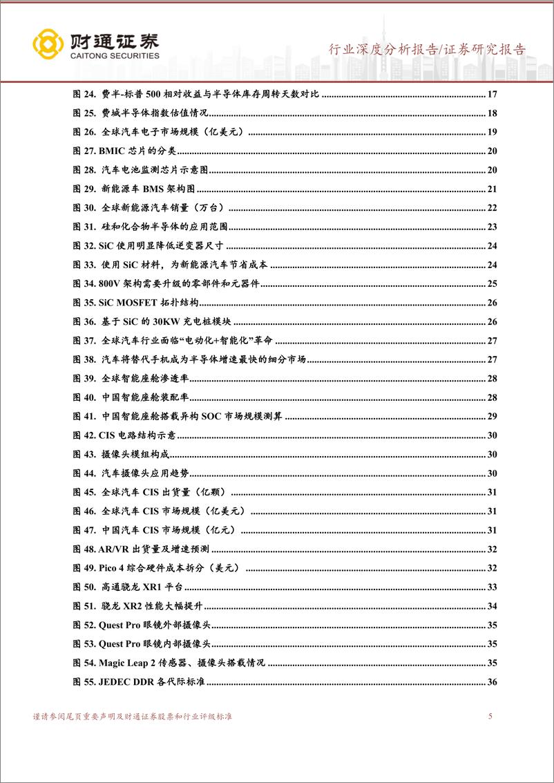 《半导体设计行业更新报告：周期探底雪中花开，静待春色倍还人-20221123-财通证券-70页》 - 第6页预览图