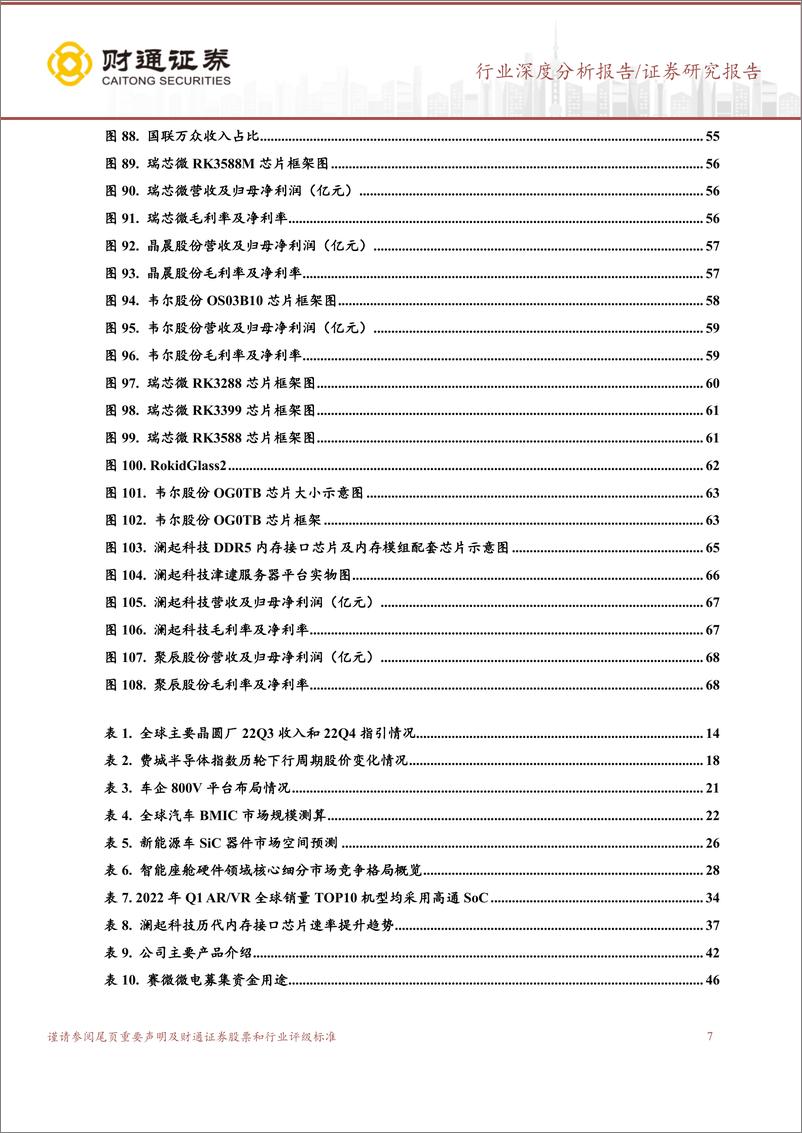 《半导体设计行业更新报告：周期探底雪中花开，静待春色倍还人-20221123-财通证券-70页》 - 第8页预览图