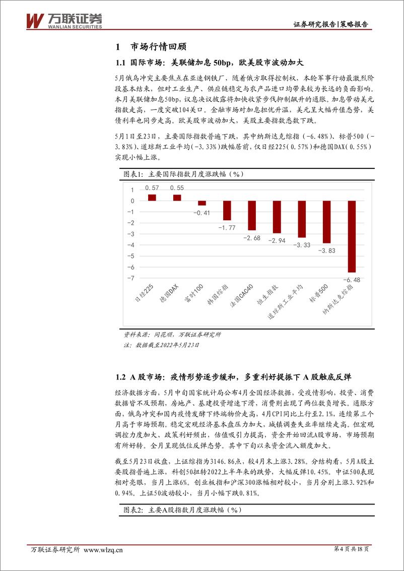 《2022年6月策略月报：A股底部反弹，市场预期改善-20220530-万联证券-18页》 - 第5页预览图