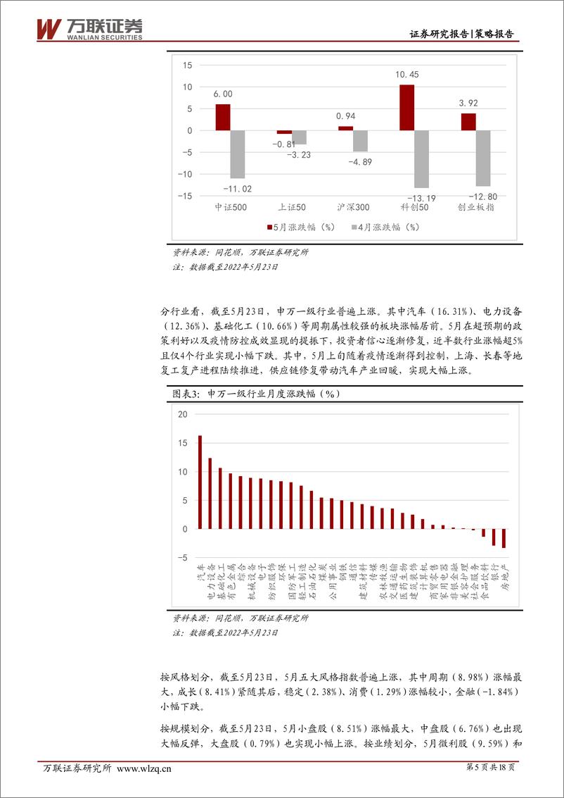 《2022年6月策略月报：A股底部反弹，市场预期改善-20220530-万联证券-18页》 - 第6页预览图