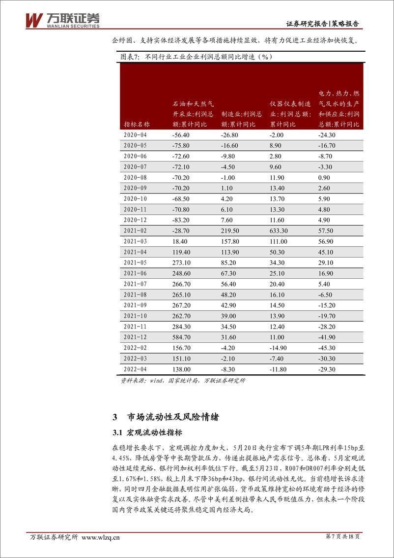 《2022年6月策略月报：A股底部反弹，市场预期改善-20220530-万联证券-18页》 - 第8页预览图