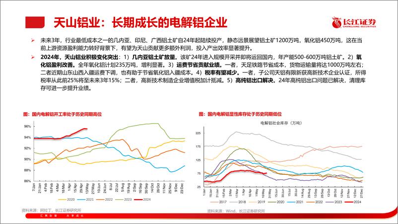 《长江大宗2024年06月金股推荐-240602-长江证券-42页》 - 第6页预览图