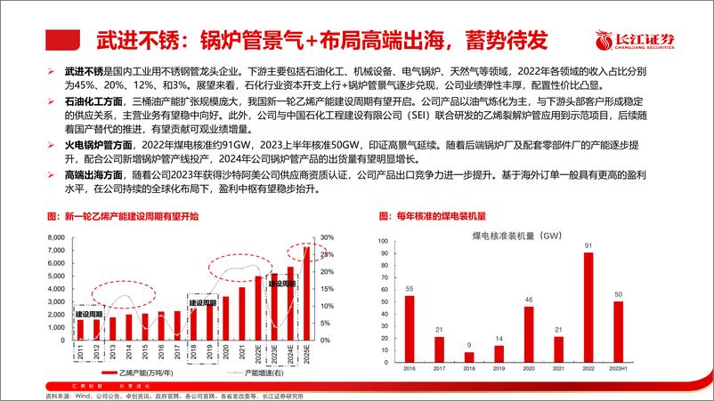 《长江大宗2024年06月金股推荐-240602-长江证券-42页》 - 第7页预览图