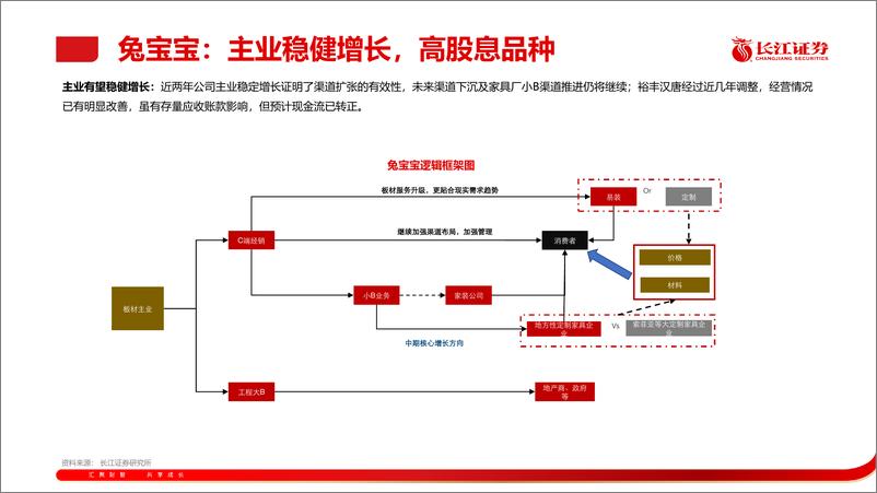 《长江大宗2024年06月金股推荐-240602-长江证券-42页》 - 第8页预览图