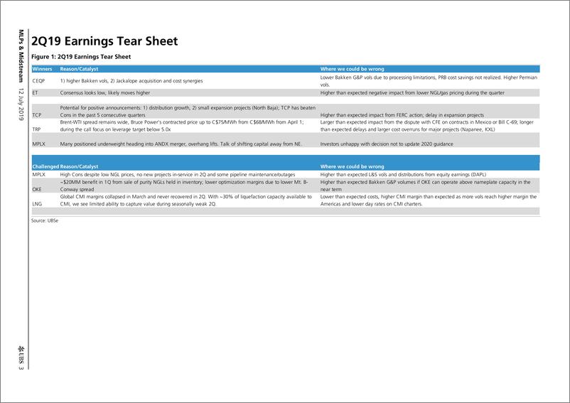 《瑞银-美股-能源行业-北美能源MLPs二季度主题：收获现金流-2019.7.12-57页》 - 第4页预览图