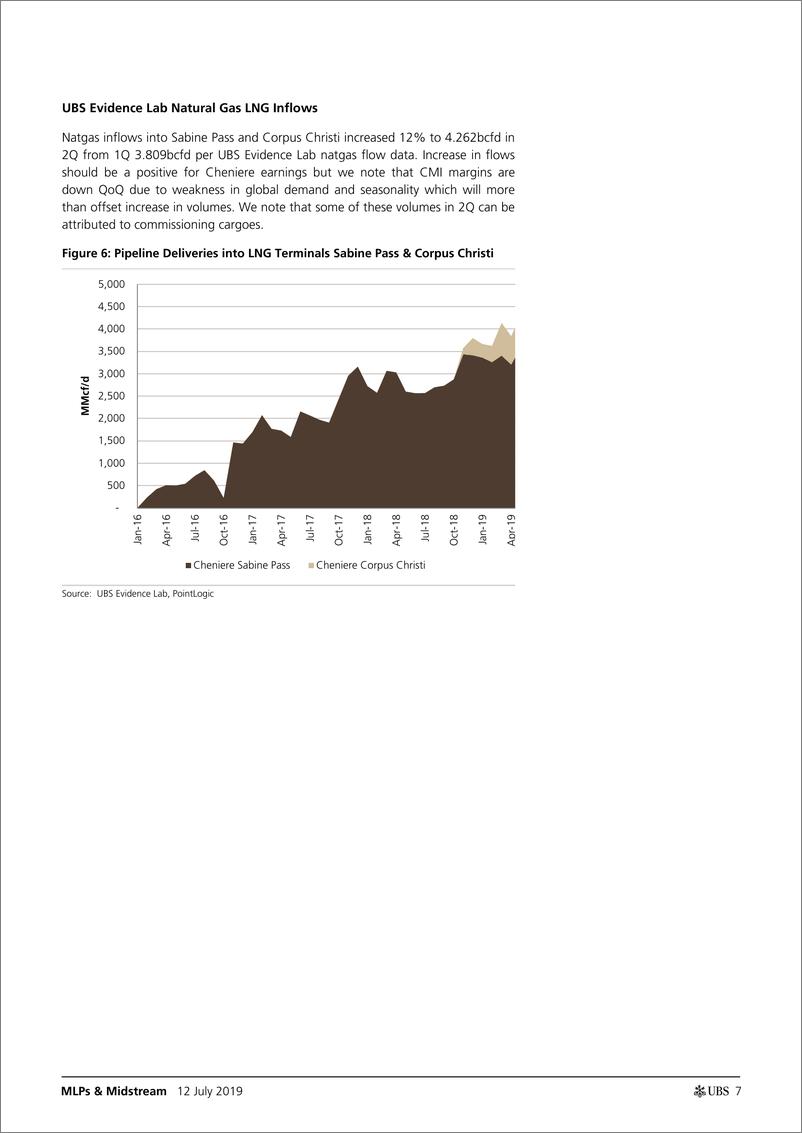 《瑞银-美股-能源行业-北美能源MLPs二季度主题：收获现金流-2019.7.12-57页》 - 第8页预览图