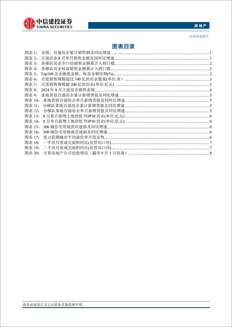 《房地产行业动态8月房企经营数据点评：房企销售拿地仍显低迷，二手市场表现稳中有进-240908-中信建投-14页》 - 第3页预览图