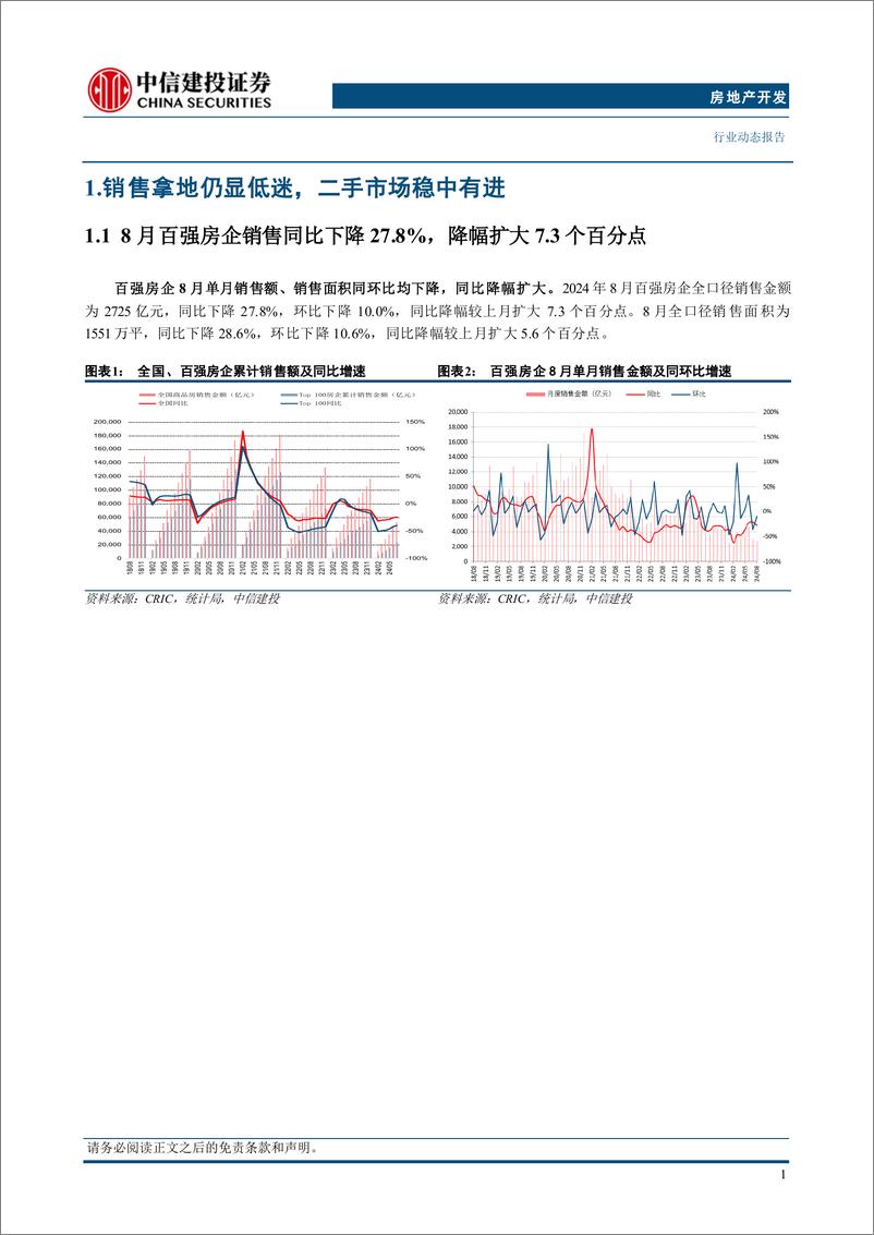 《房地产行业动态8月房企经营数据点评：房企销售拿地仍显低迷，二手市场表现稳中有进-240908-中信建投-14页》 - 第4页预览图