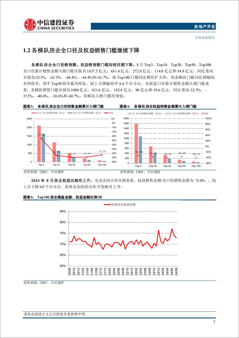 《房地产行业动态8月房企经营数据点评：房企销售拿地仍显低迷，二手市场表现稳中有进-240908-中信建投-14页》 - 第5页预览图