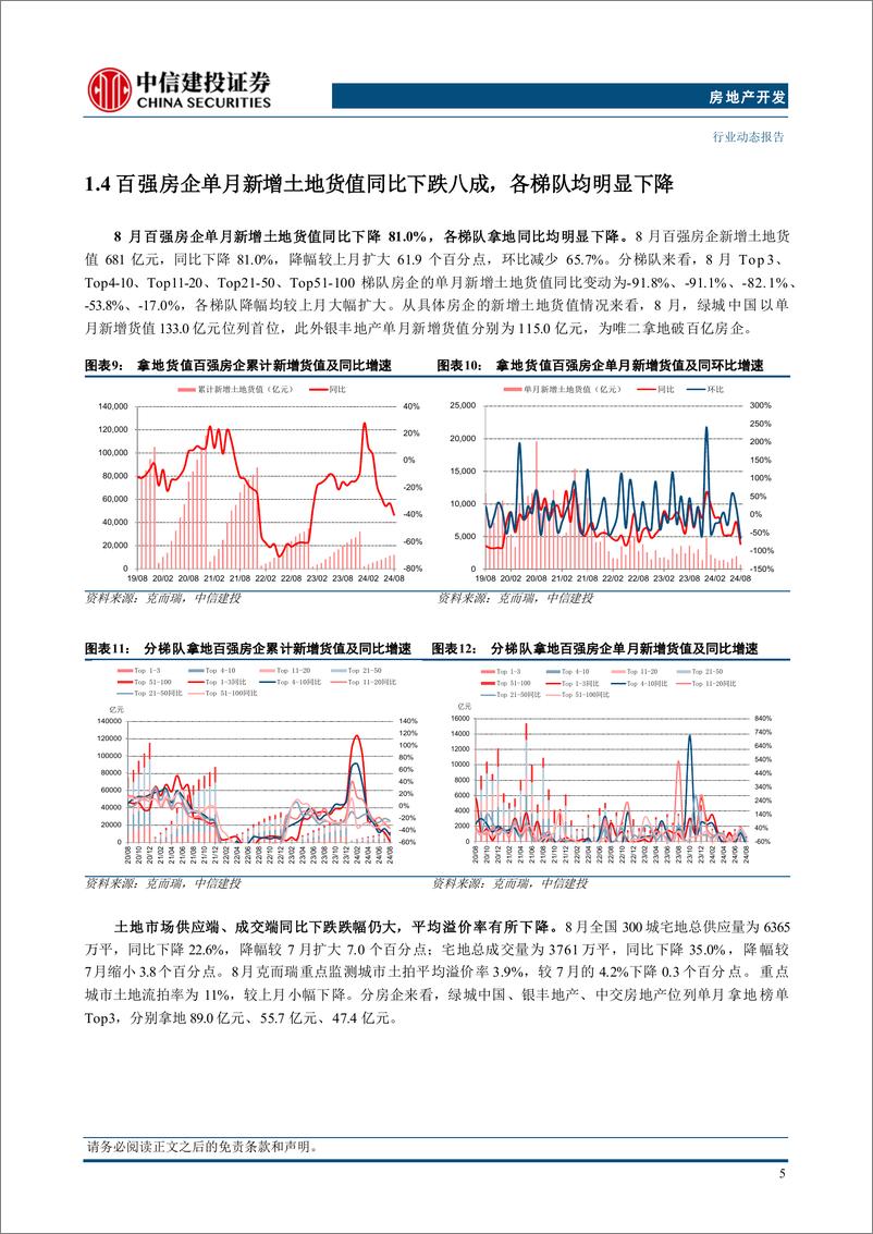 《房地产行业动态8月房企经营数据点评：房企销售拿地仍显低迷，二手市场表现稳中有进-240908-中信建投-14页》 - 第8页预览图