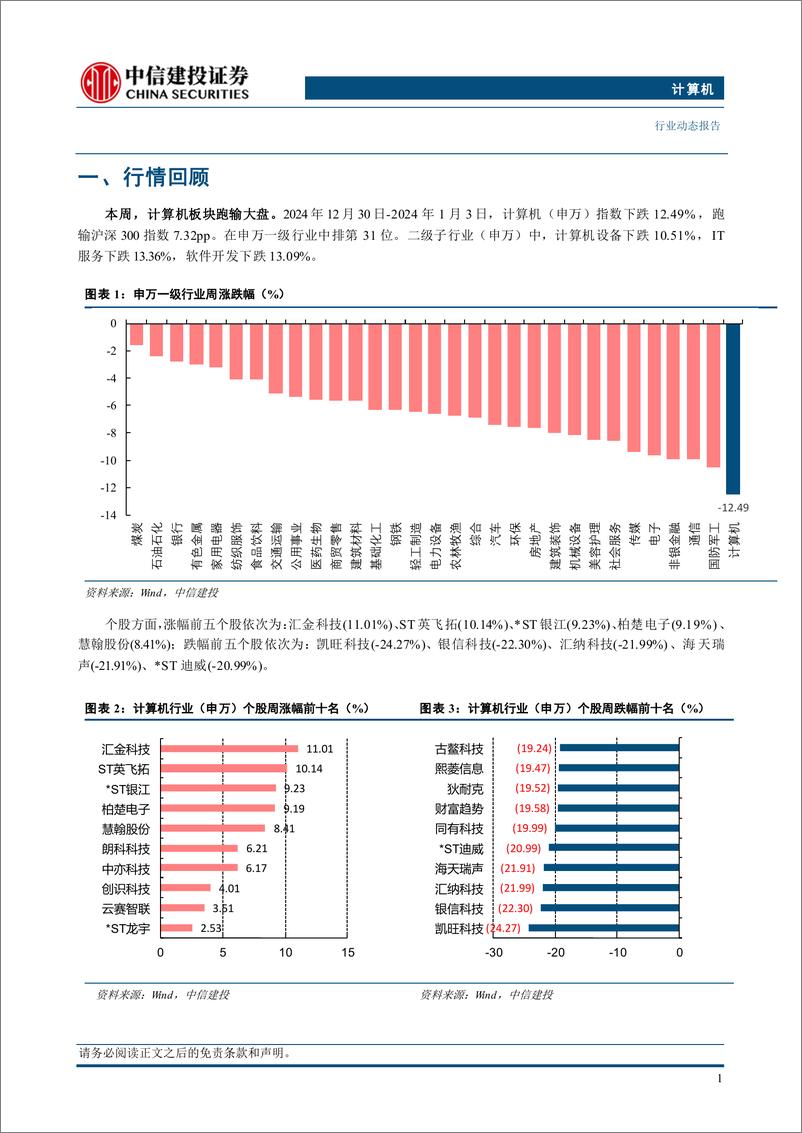 《计算机行业动态：CES＋2025前瞻-250105-中信建投-10页》 - 第3页预览图