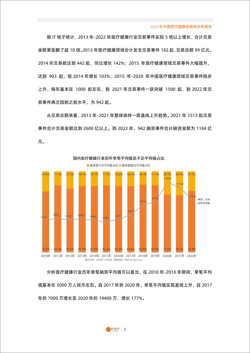 《2022年中国医疗健康行业投融资分析报告（2022.12）》 - 第3页预览图