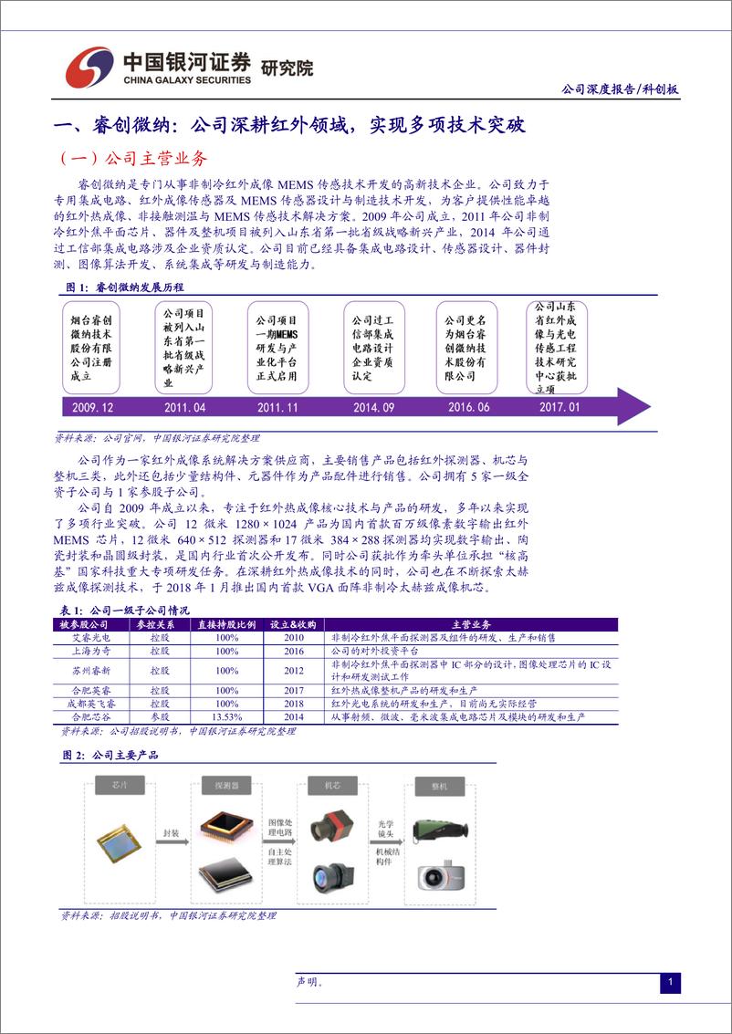 《科创板军工公司系列研究：睿创微纳-20190612-银河证券-14页》 - 第4页预览图