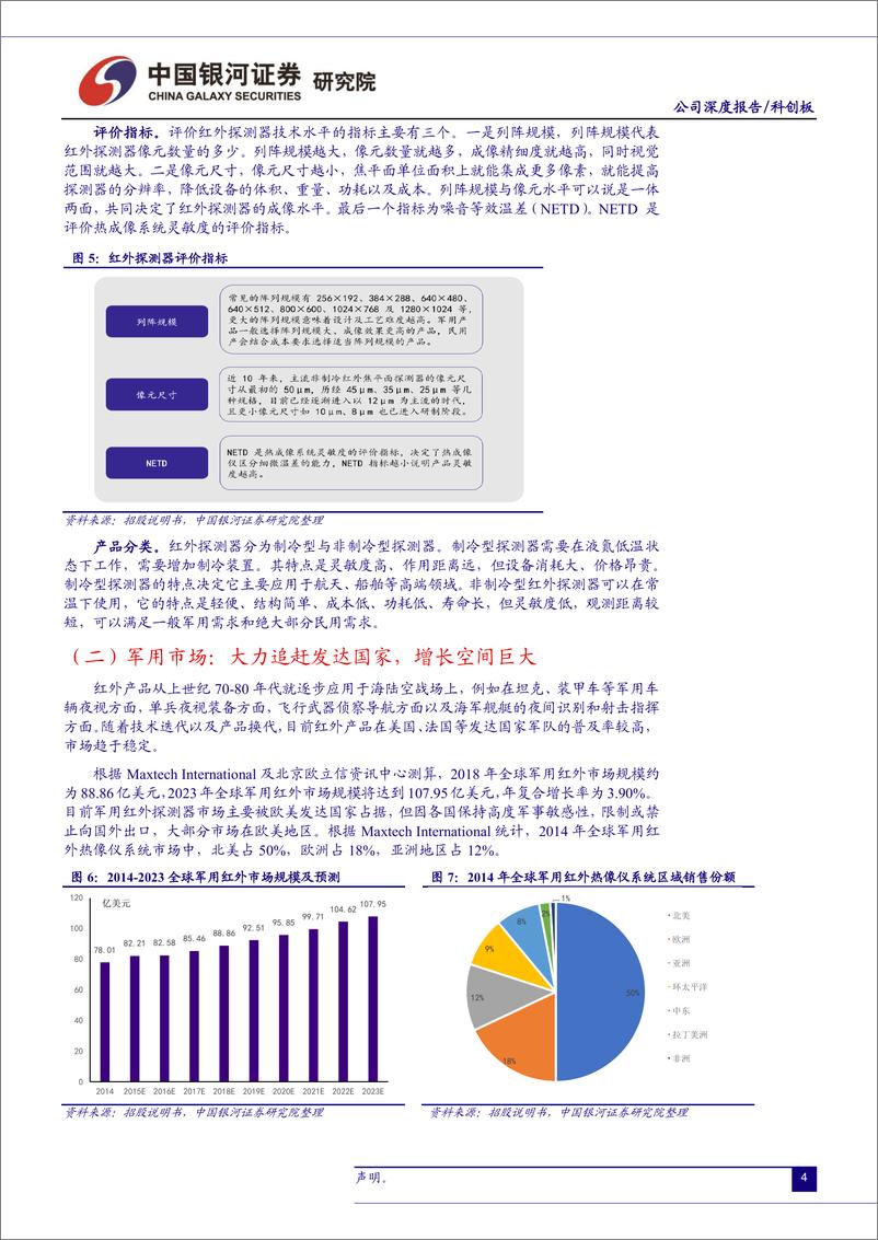 《科创板军工公司系列研究：睿创微纳-20190612-银河证券-14页》 - 第7页预览图