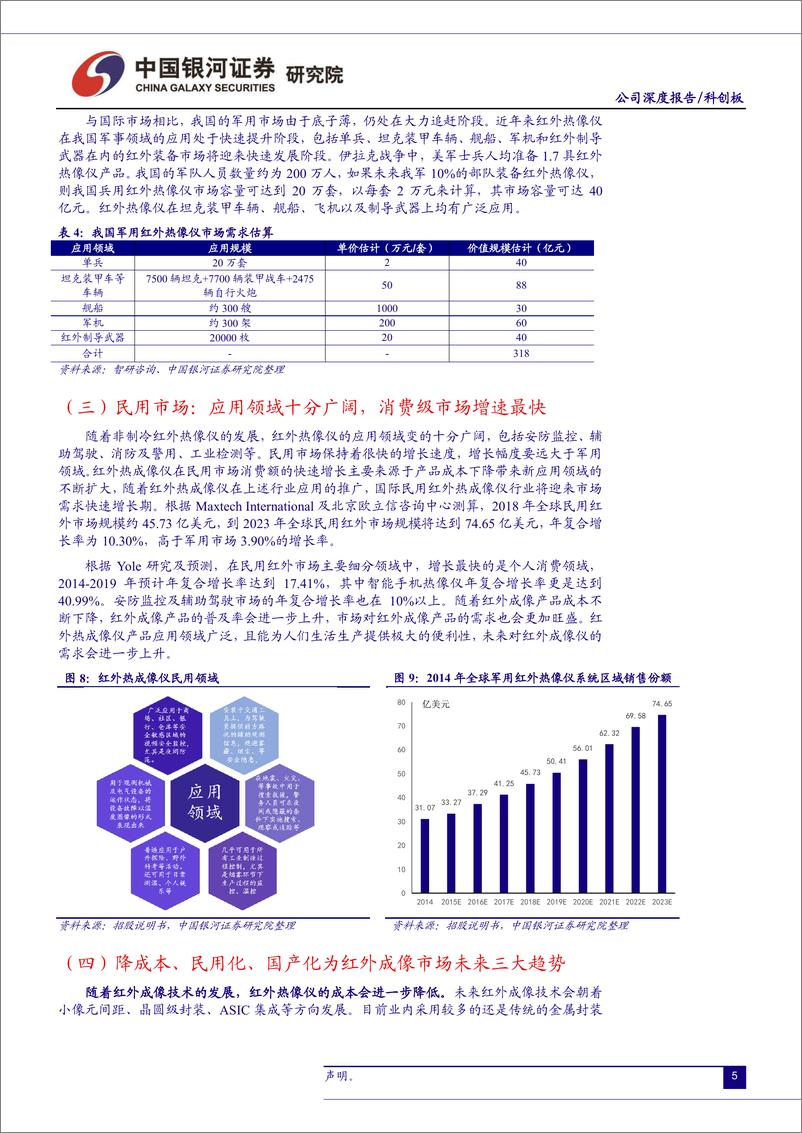 《科创板军工公司系列研究：睿创微纳-20190612-银河证券-14页》 - 第8页预览图