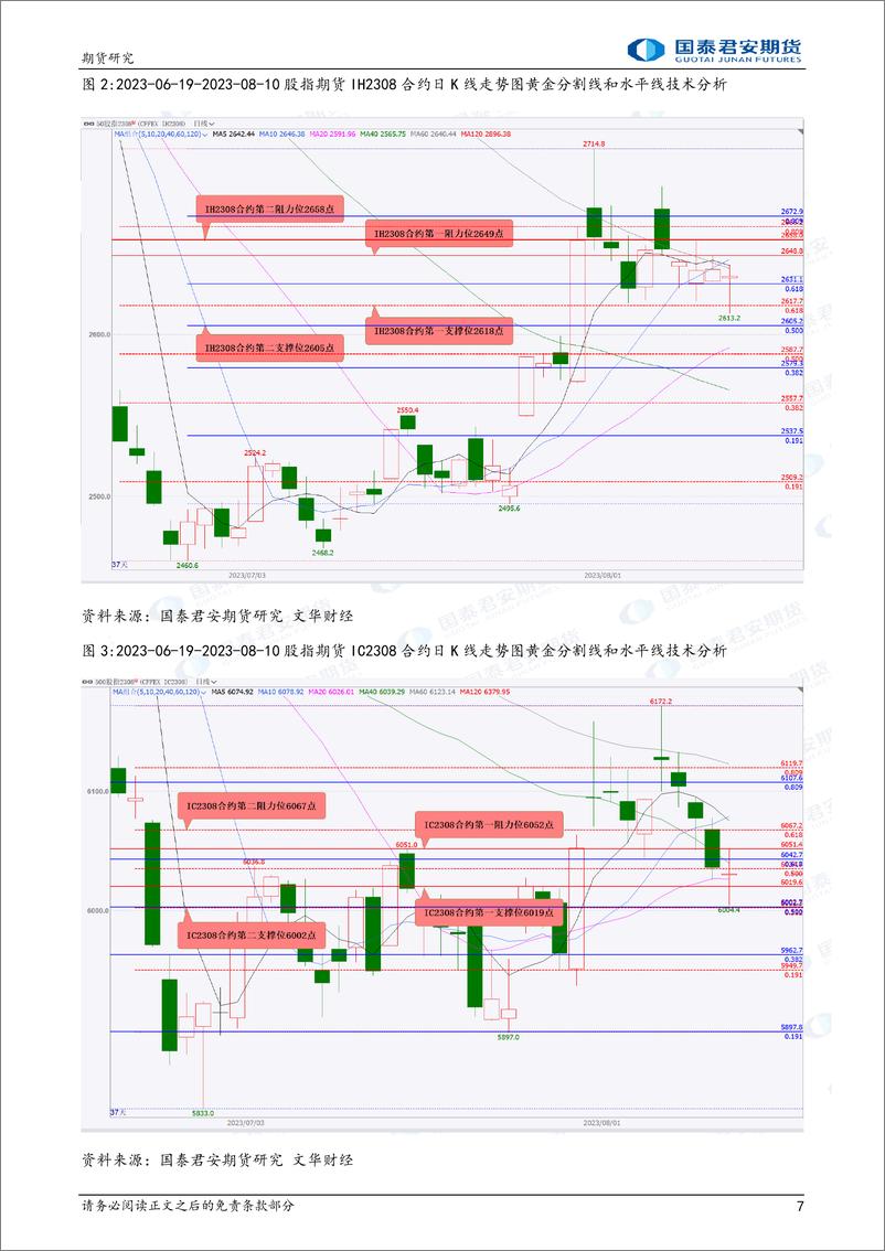 《股指期货将震荡整理，铁矿石、PTA、纯碱、尿素、豆粕、菜粕期货将偏强震荡，原油期货将偏弱震荡-20230811-国泰君安期货-43页》 - 第8页预览图