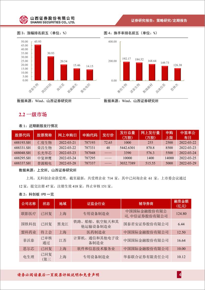 《科创板动态跟踪2022年第11期（总161期）：激光芯片第一股登陆科创，科创板添人工智能新军-20220320-山西证券-21页》 - 第5页预览图