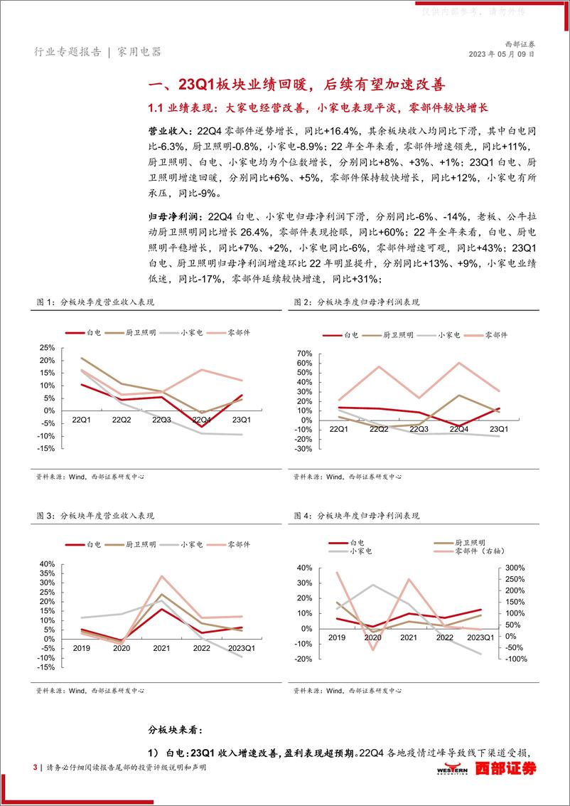 《西部证券-家用电器行业2022年年报及2023年一季报总结：23Q1板块业绩回暖，后续有望加速改善-230509》 - 第3页预览图