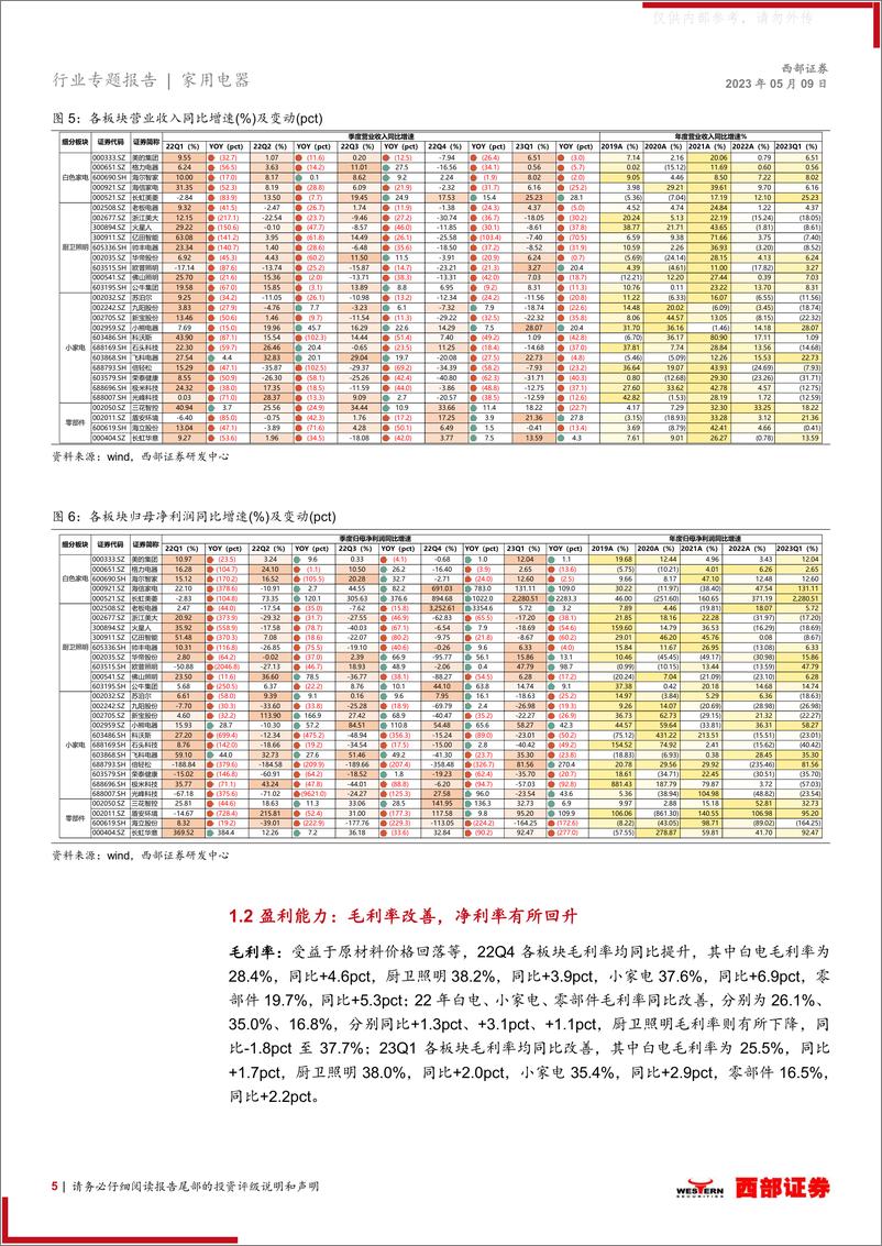 《西部证券-家用电器行业2022年年报及2023年一季报总结：23Q1板块业绩回暖，后续有望加速改善-230509》 - 第5页预览图