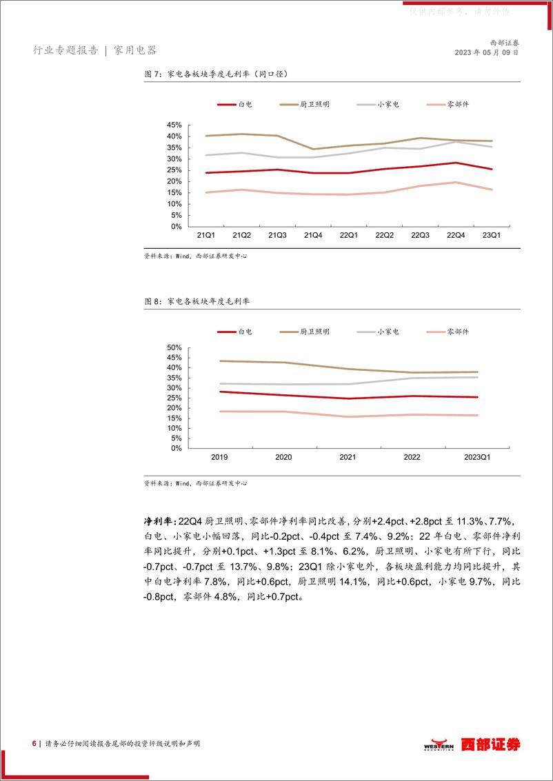 《西部证券-家用电器行业2022年年报及2023年一季报总结：23Q1板块业绩回暖，后续有望加速改善-230509》 - 第6页预览图