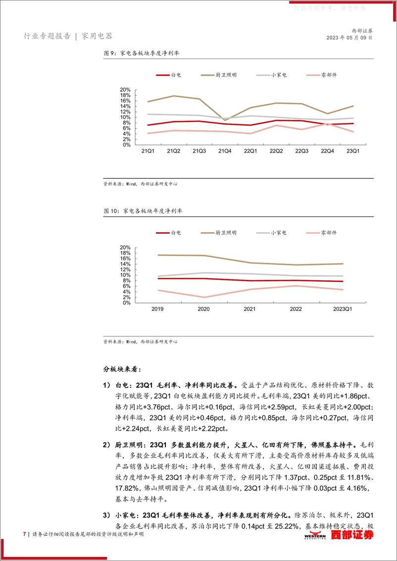 《西部证券-家用电器行业2022年年报及2023年一季报总结：23Q1板块业绩回暖，后续有望加速改善-230509》 - 第7页预览图